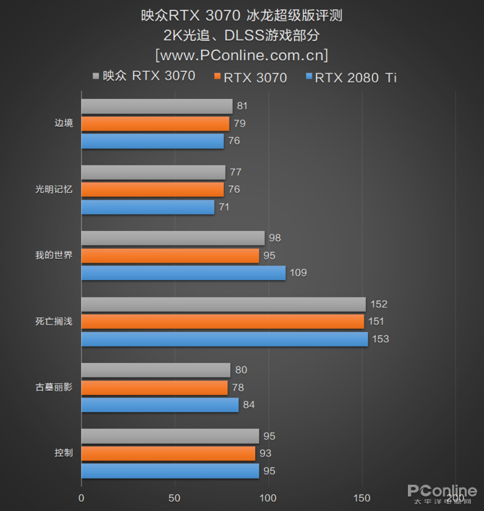 RTX3070 RTX3070