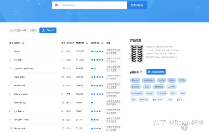 如何用工具查亚马逊竞品关键词？