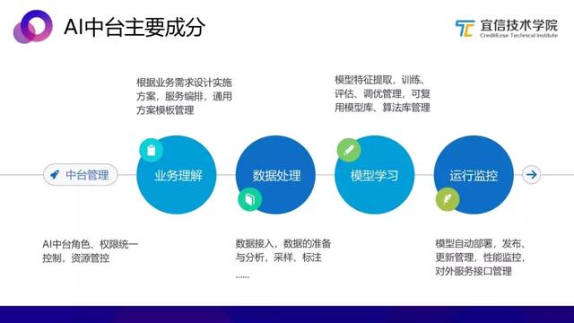 宜信 数据分析,北京宜信数据分析员