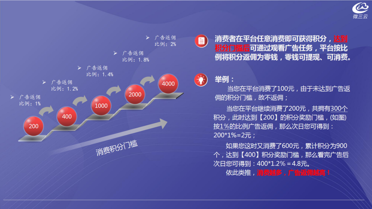 告奖励），最终实现广告主、平台和消费者三方共赢的效果。三大应用模式本文意在分享，如需完整方案，或是软