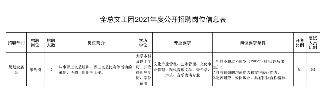 音乐招聘 | 全总文工团2021年度公开招聘工作人员公告插图 音乐招聘 | 全总文工团2021年度公开招聘工作人员公告插图