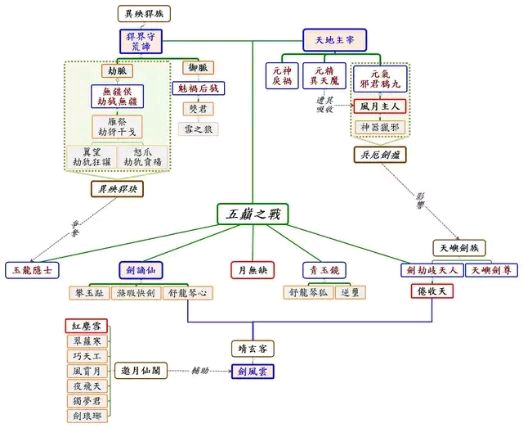 主宰之剑 人口_主宰之剑图片(3)