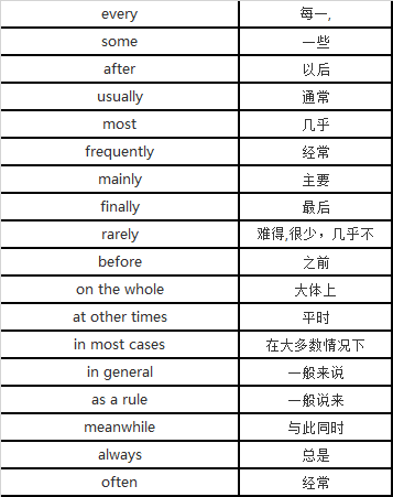 连接词和连接代词 577ee34e7dab0bb6ac398a4822e1b3979d6da266.png