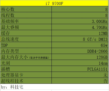 Intel低功耗CPU排行，性能与能效的完美结合