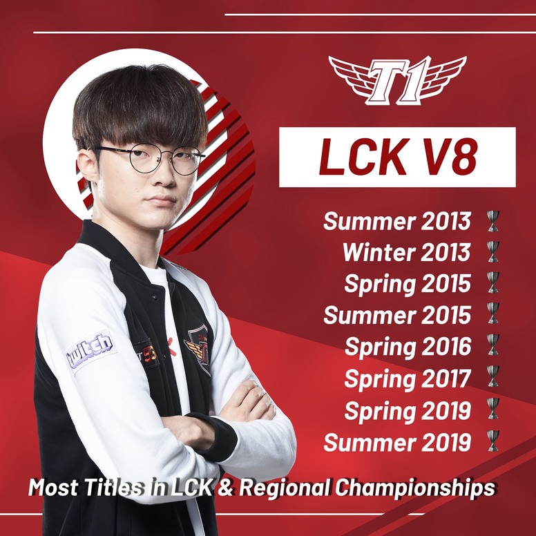 《英雄联盟》faker 创纪录成为夺下最多lck 冠军选手lpl 赛区rng 进军