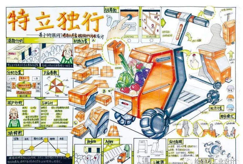 设计学:后"疫情时代"下设计一款公共交通工具的车内环境或车内设施