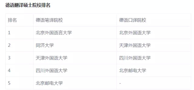翻硕排名_翻硕每日练习计划