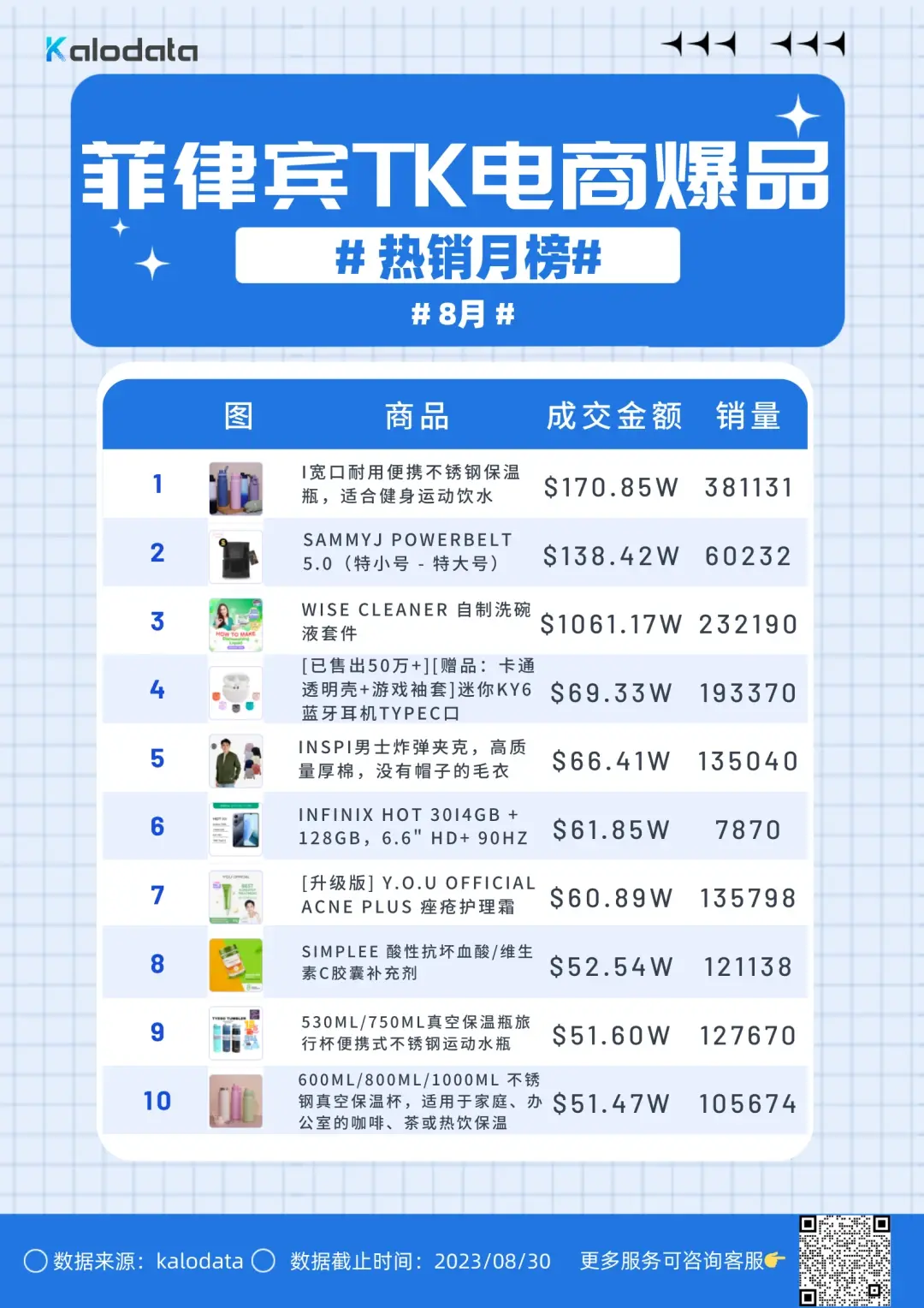 tiktok shop8月热销商品盘点！