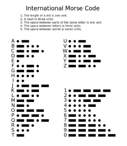 摩斯密码表(来源网络)