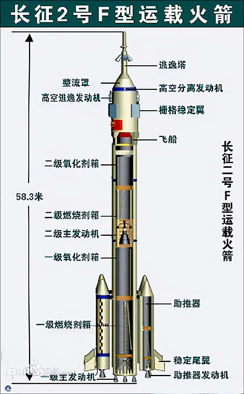 神舟十二号载人飞船明日升空这代表了什么其意义影响深远