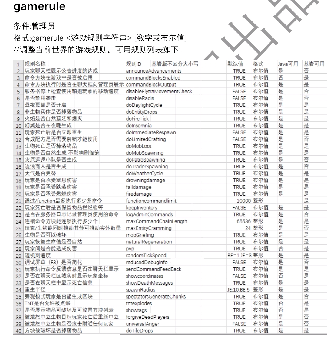 我的世界沙盒生存游戏指令大全