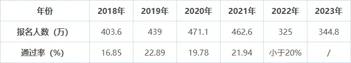 2024年初级会计职称考试难度会增加吗?考生速看!插图1 2024年初级会计职称考试难度会增加吗?考生速看!插图1
