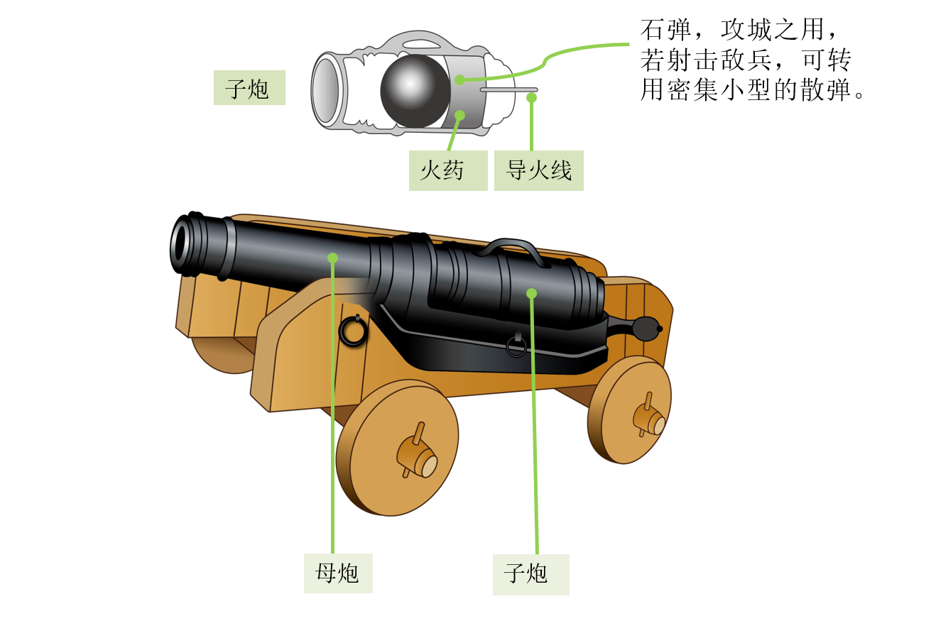 明代火炮的使用以佛郎机为例