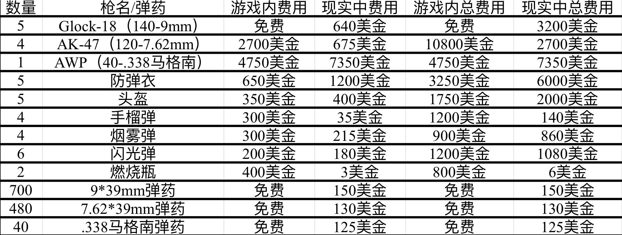 csgo交易手续费最低