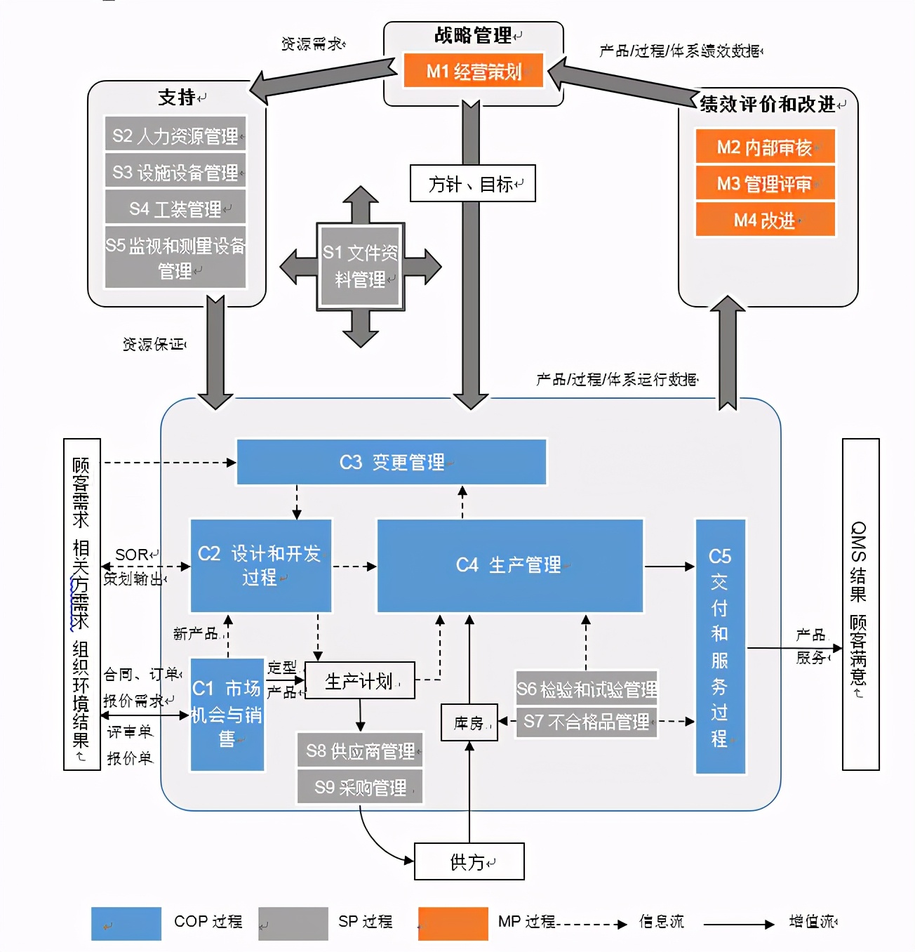 iatf16949:2016汽车制造行业质量管理体系:质量管理手册