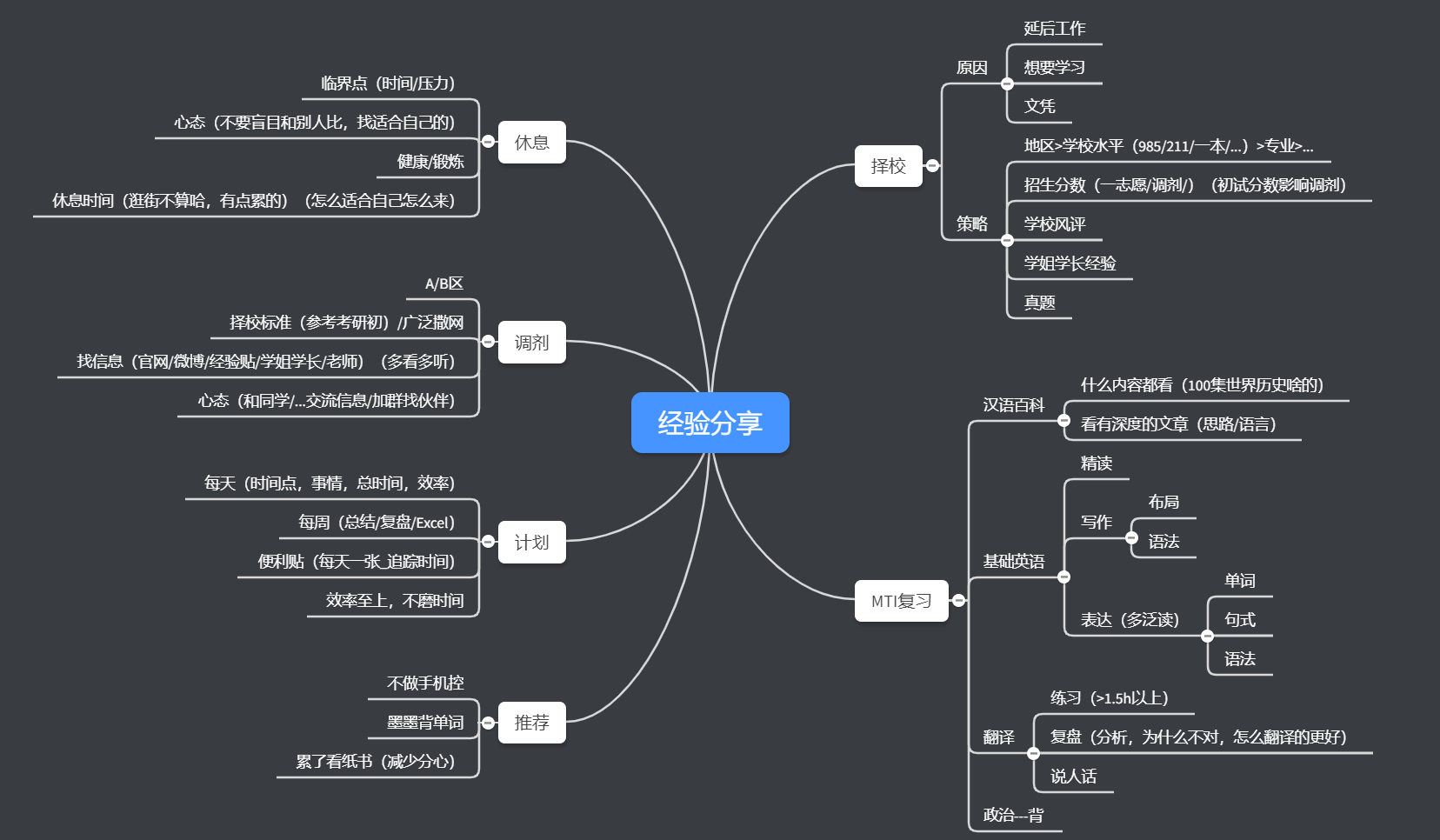 MTI考研经验贴(择校调剂时间安排科目学习休息计划)插图1 MTI考研经验贴(择校调剂时间安排科目学习休息计划)插图1