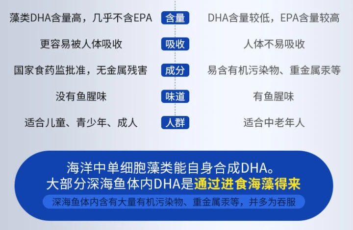 DHA哪个牌子好 DHA胶囊如何选 埃森美DHA 哔哩哔哩