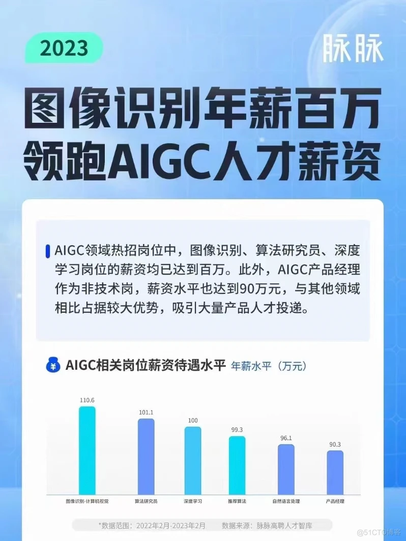 AIGC爆火的背后需要掌握的基础原理插图2 AIGC爆火的背后需要掌握的基础原理插图2