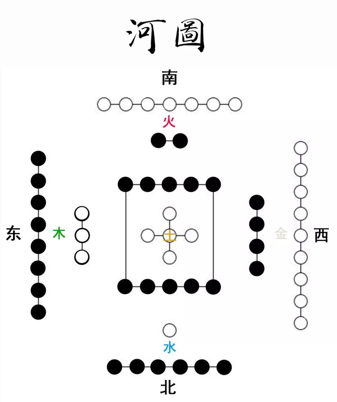 参悟无字天书河图的5大奥义一张图就够了