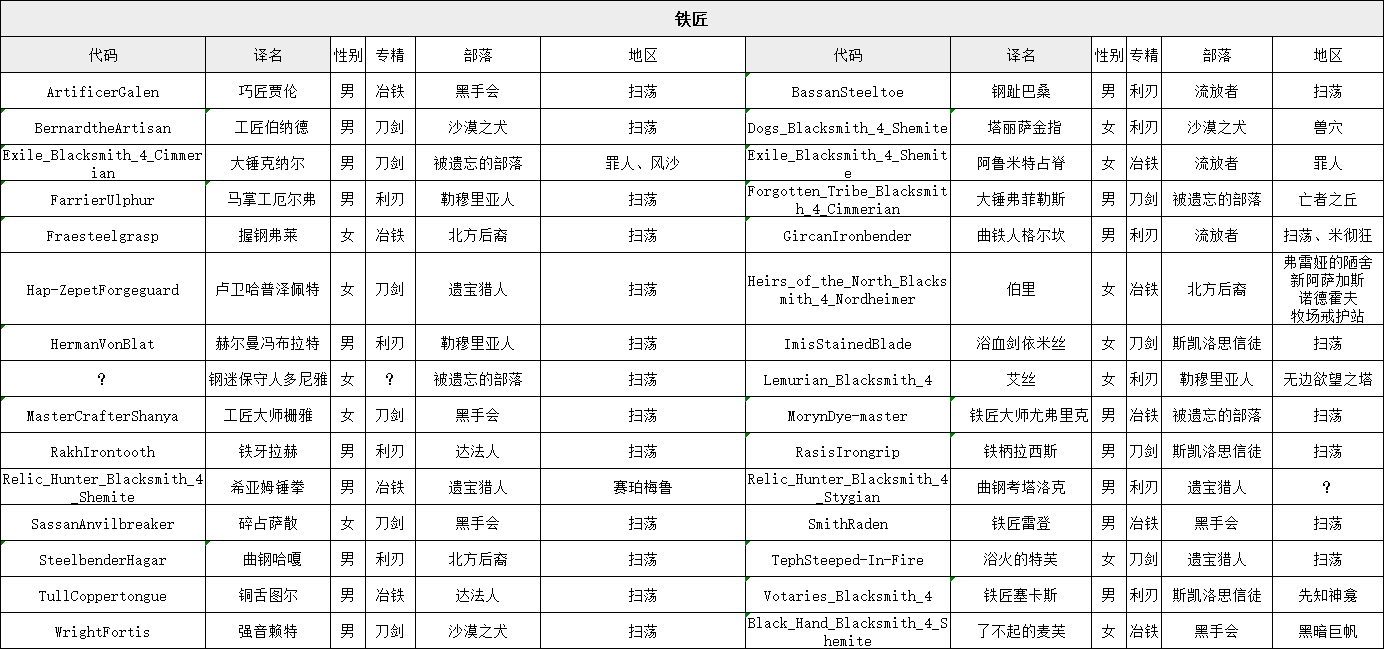 流放者柯南-奴隶专精及四套装备属性整理