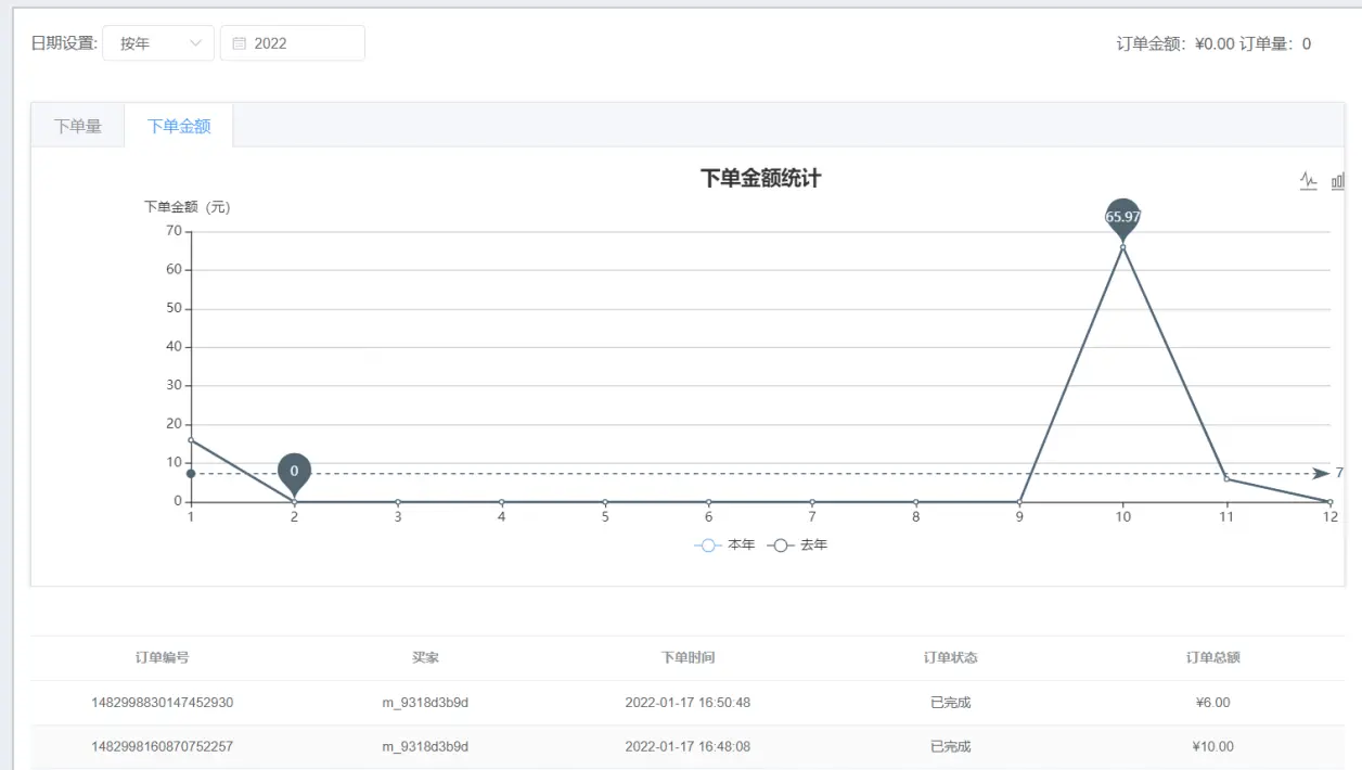javashop新零售门店商家端：门店统计-运营报告-销售统计操作手册
