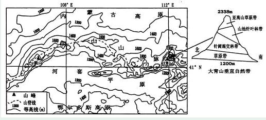 每日一题河岸边坡的治理阴山山脉