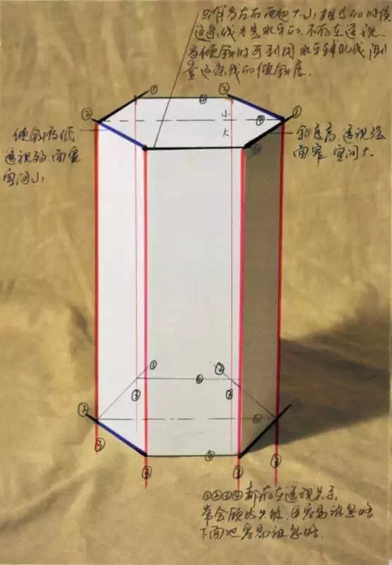 兴趣 绘画 最全面的美术生素描入门几何体教程大全(附图形解析) 画