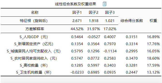数据分析因子分析,
