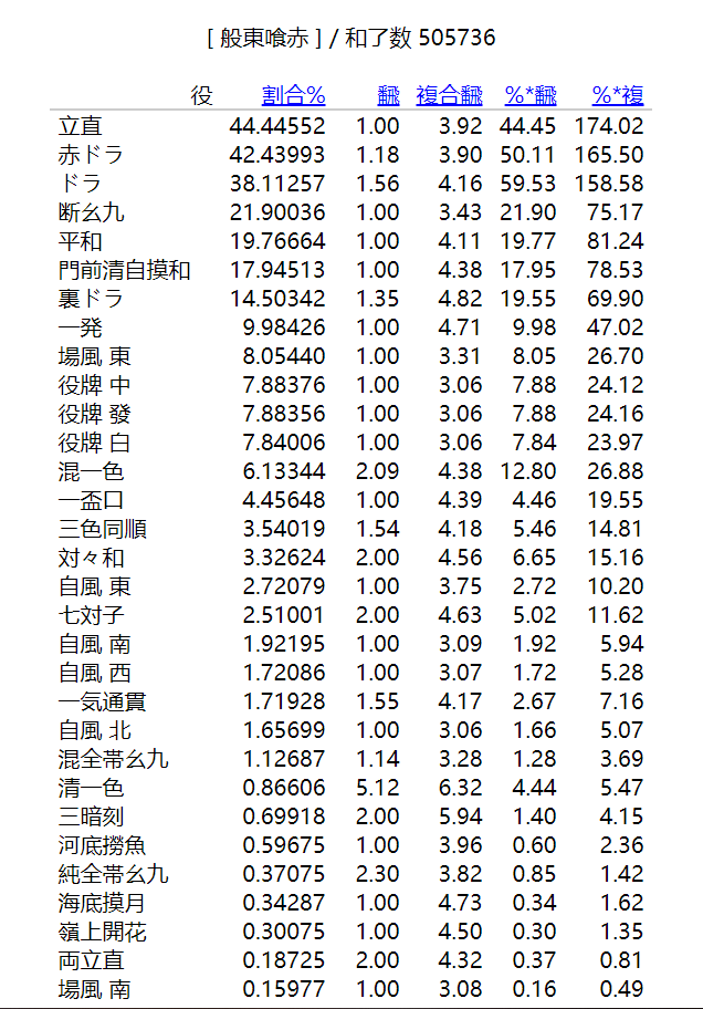 日麻进阶教学【役种解说篇】