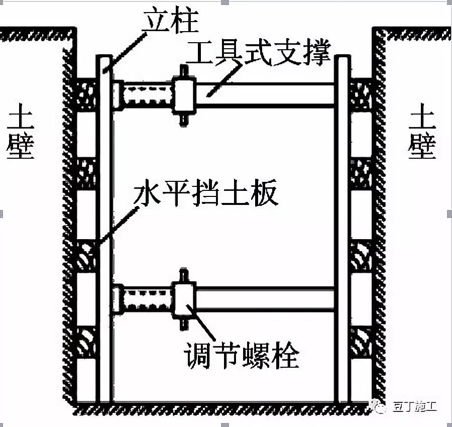 一级基坑:重要工程,支护结构与基础结构合一工程,开挖深度>10m,临近