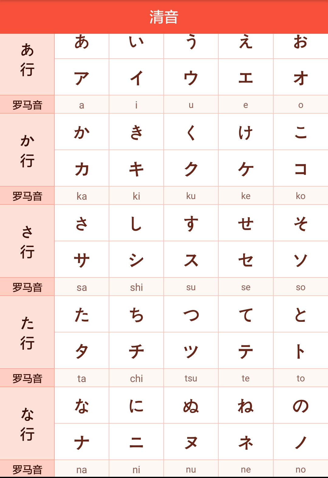 か さ た な は ま や ら わ · 表中排列顺序: 平假名 片假名 罗马字