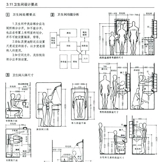 室内设计资料(二):全网最全人体工程学,空间尺寸资料等,助理设计师