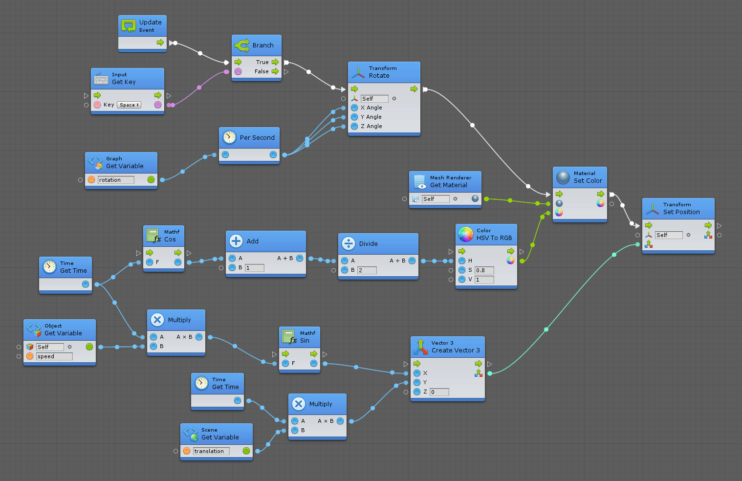 gifwhen in live mode, bolt will display the flow as droplets on