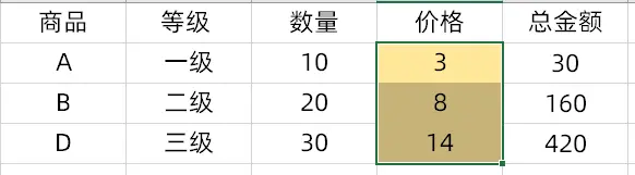 如何高效执行交叉表查询以获取数据洞察？