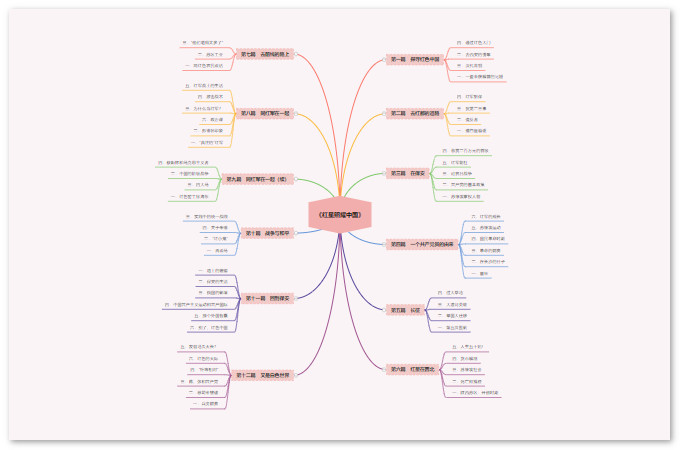 红星照耀中国思维导图