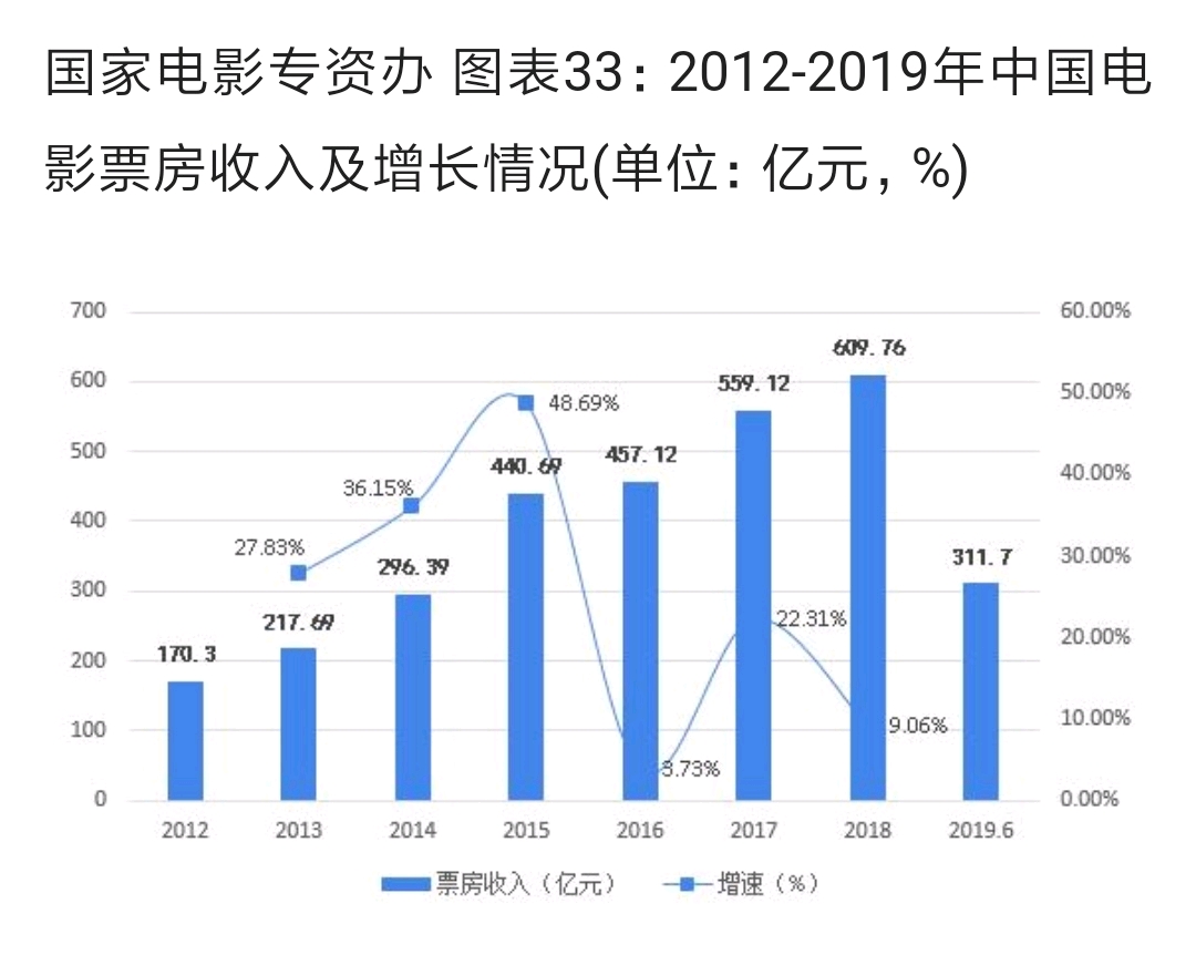 疫情对国家各行业gdp的影响_疫情影响测算中的行业弹性与GDP弹性(2)