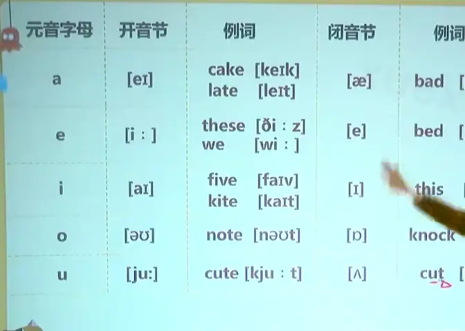 【小学英语知识点】02 元音字母发音规则