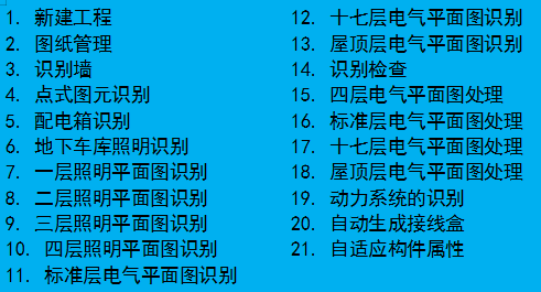 强电|2.识别图纸、细看挖方、点式图元新建--填方图纸添加工程怎么图片