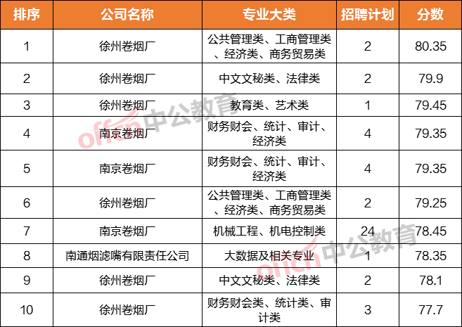 中烟进面做高分前10.png 图片