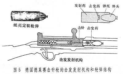 德莱赛m1841针发步枪