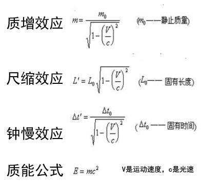 相对论四大基本公式