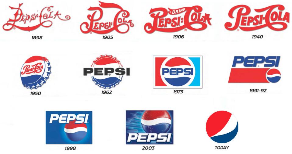 百事可乐变来变去的logo
