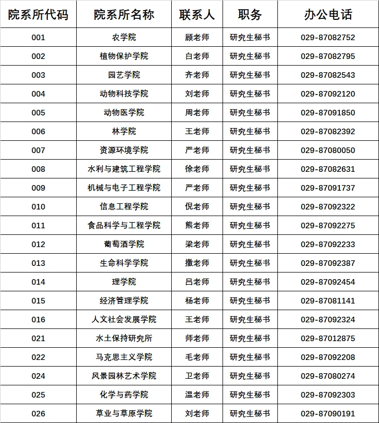西北农林科技大学2023年全日制学术学位硕士研究生考试招生章程插图 西北农林科技大学2023年全日制学术学位硕士研究生考试招生章程插图