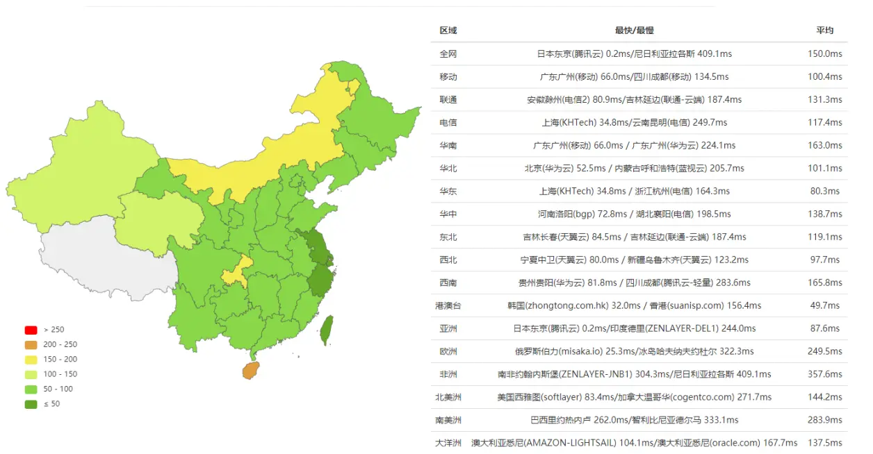 东京独立服务器有哪些  第1张