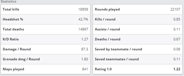 来自北美的第一天才shroud的CSGO职业生涯介