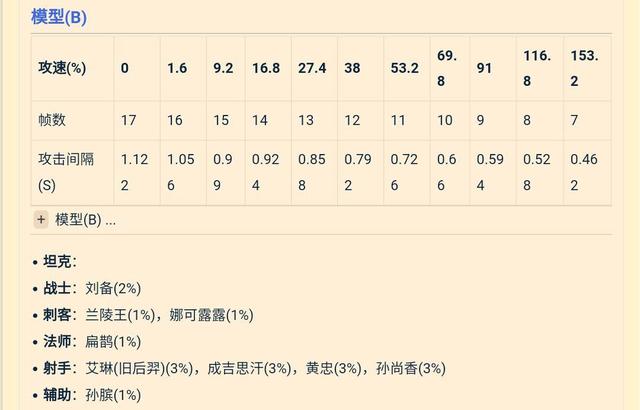 王者荣耀:老玩家才知道的冷知识,攻速阈值你了解过吗,如何出装铭文