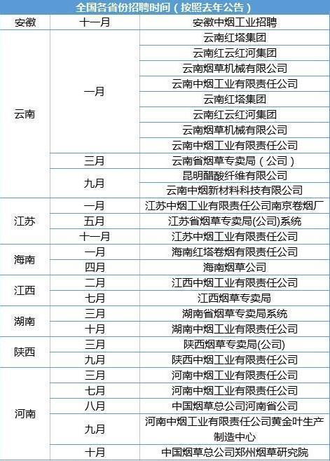 4月起,这3个“铁饭碗”招考,竞争难度小,待遇让公务员都眼红!