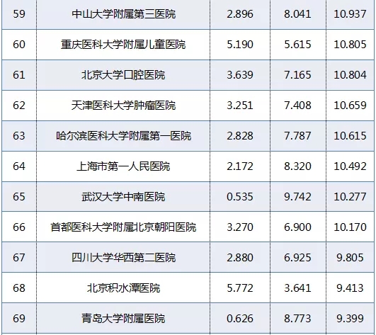 北京肿瘤排名_北京肿瘤医院(2)