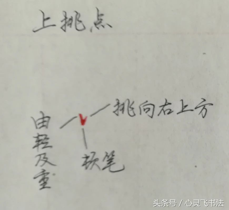 写字怎么写才能找到感觉 5b8fe982a69a38977ae62dd6049d4a856cfe5e43.png
