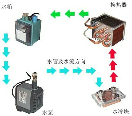 液冷原理图